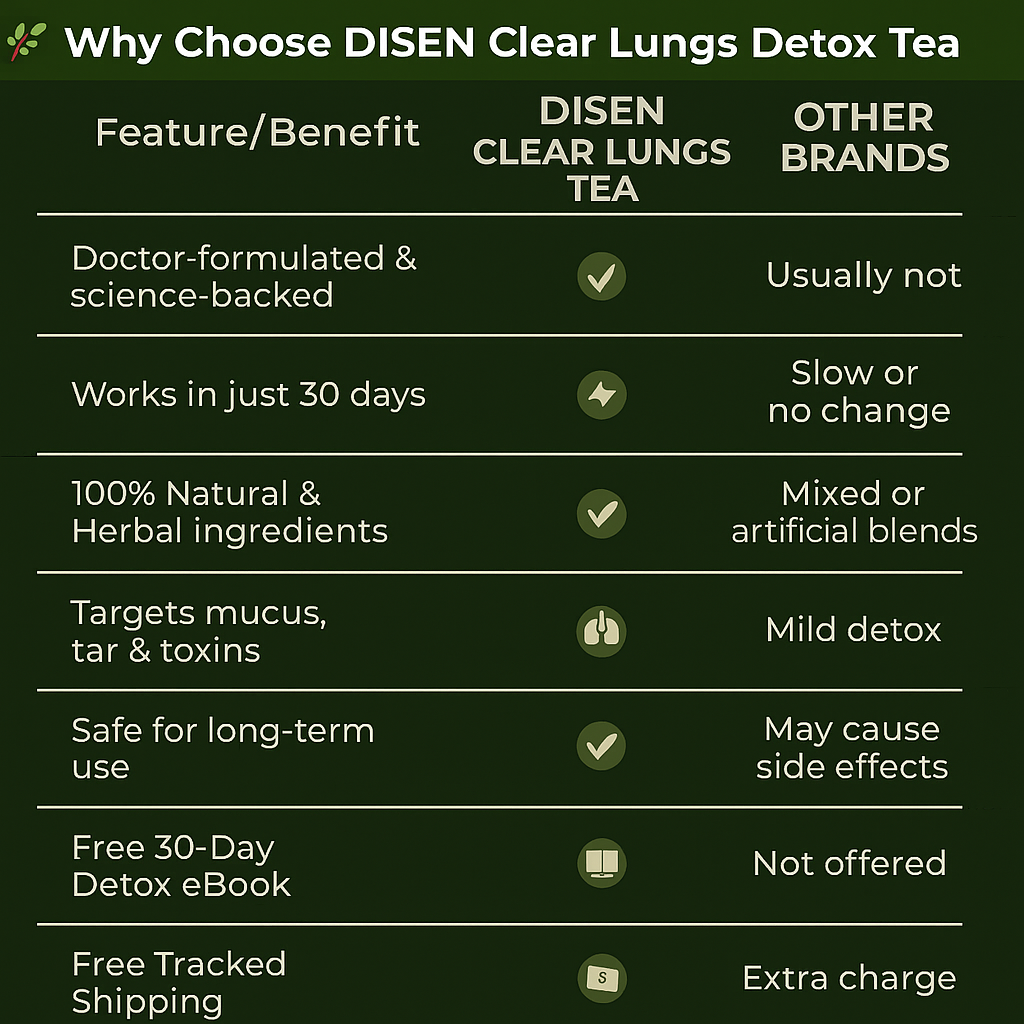DISEN TEA BAGS FOR LUNG DETOX