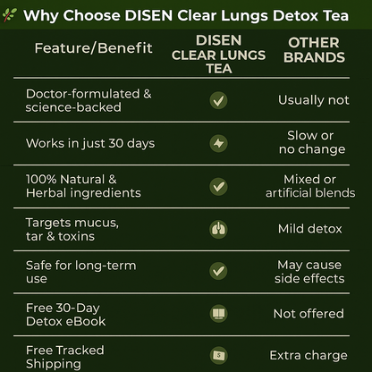 DISEN TEA BAGS FOR LUNG DETOX